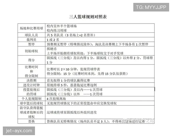快攻犯规判定规则：篮球场上裁判判罚的依据是什么？