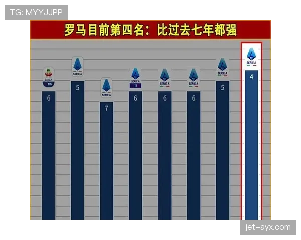 罗马队：战术安排争议持续发酵，对赛季表现稳定性形成制约