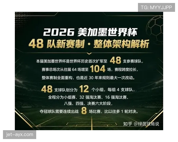 2026世界杯48队赛制和欧洲杯类似吗 2026世界杯48队赛制和欧洲杯类似吗
