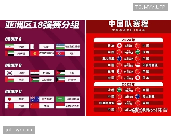 2026世界杯晋级规则变化盘点